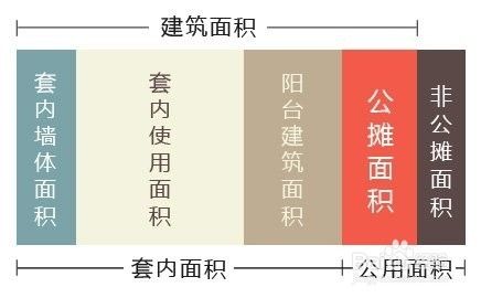 齊齊哈爾房產測繪